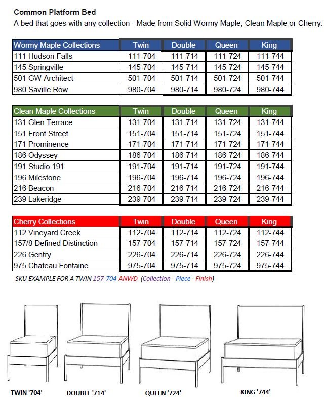 Common Platform Chart